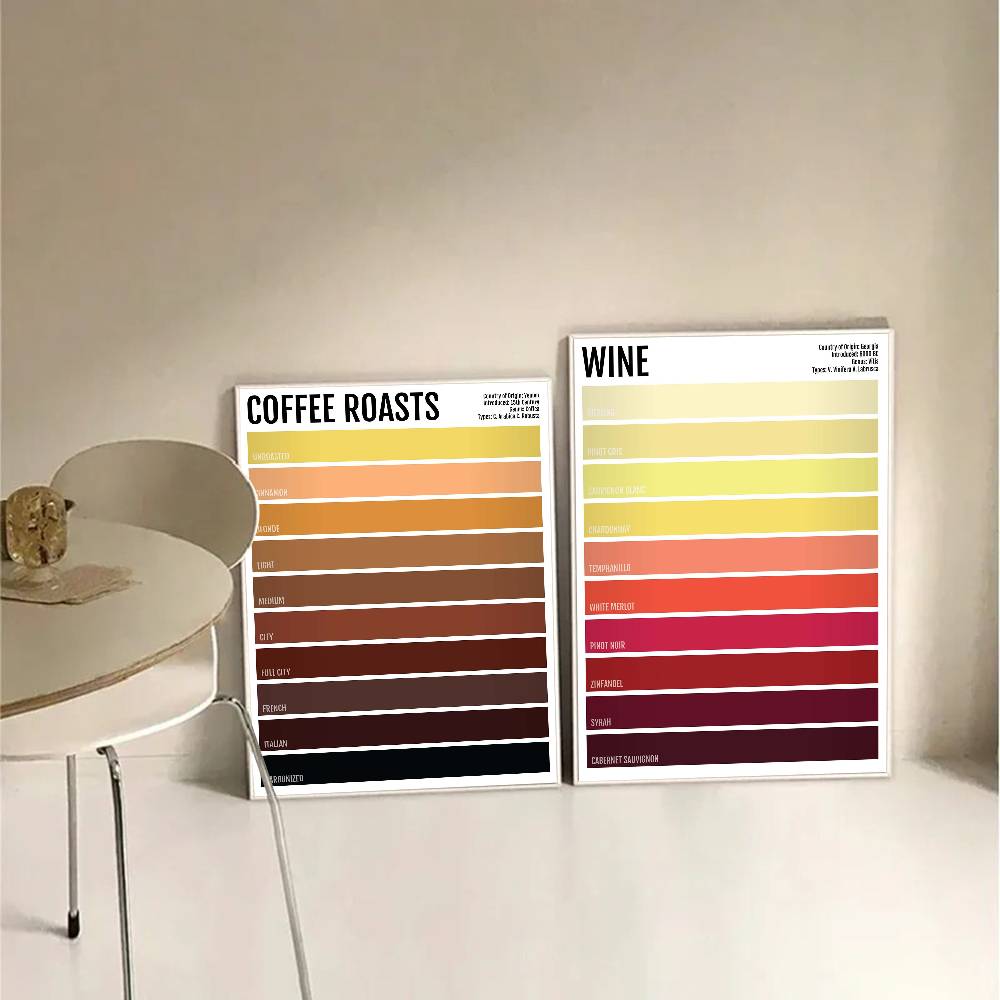 Minimalist İçecek Çay Kahve Bi - Wallpaper Coffee And Tea incelemesi ve fiyatı
