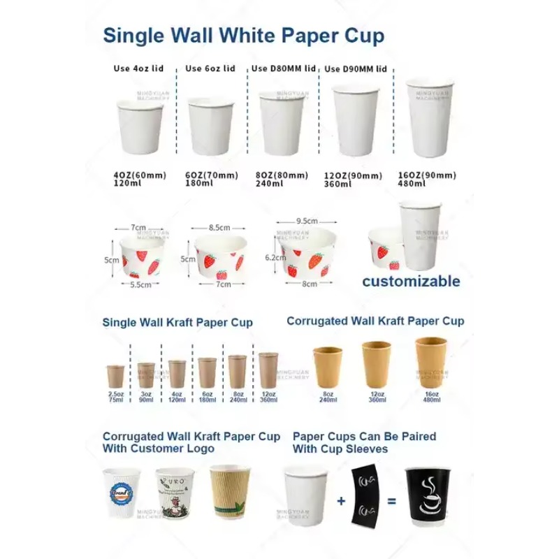 Yüksek Hızlı Tek Kullanımlık K - Wallpaper Coffee And Tea incelemesi ve fiyatı